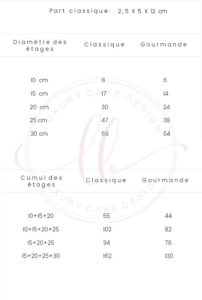 gâteaux de mariage var